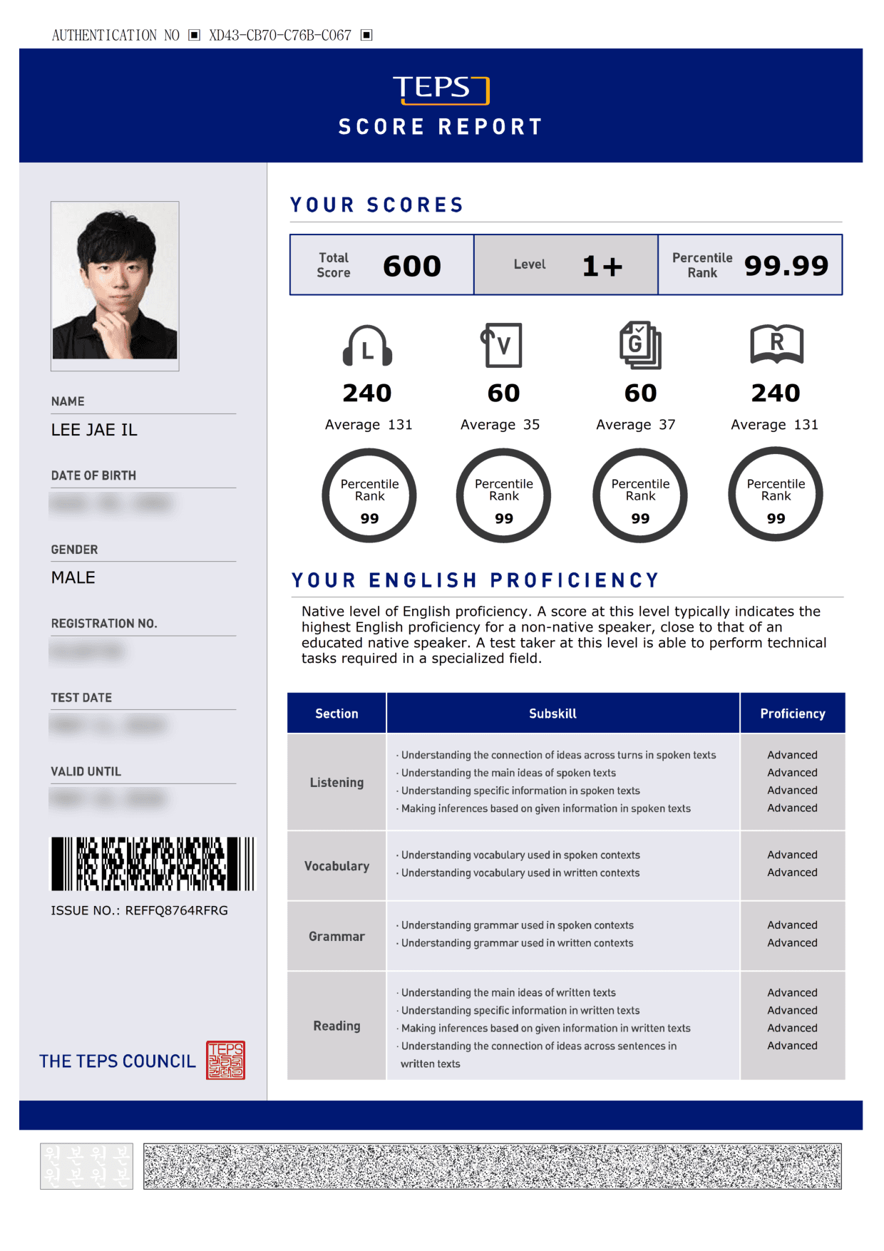 teps perfect score