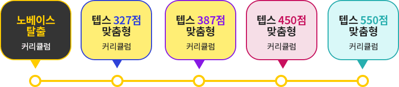 nobase freepass course