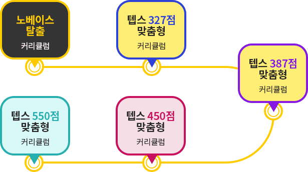 nobase freepass course