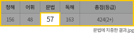 문법 점수