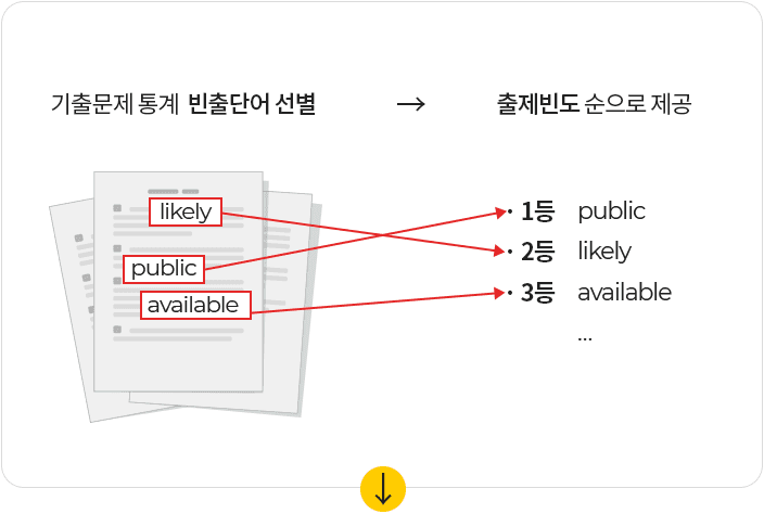 단어