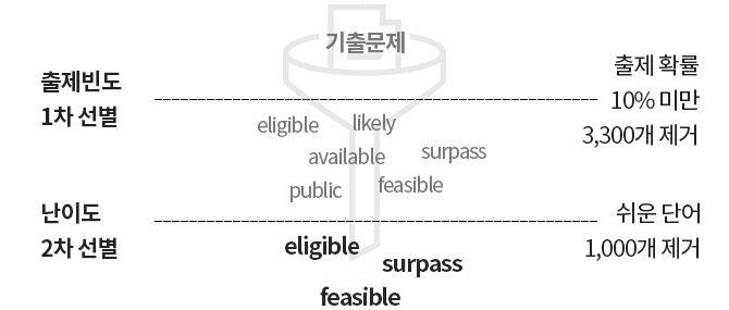 단어
