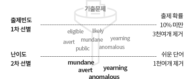 단어