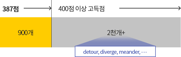 단어
