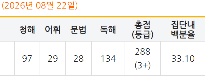 윤의섭