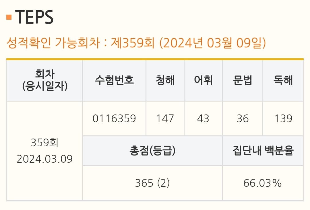 고병현