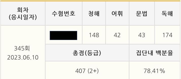 김혜윤