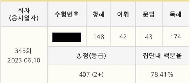 김혜윤