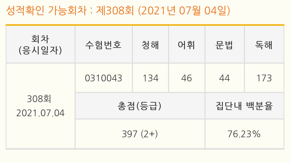 김용혁