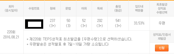 서린