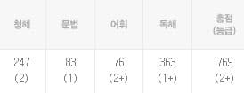 송진희