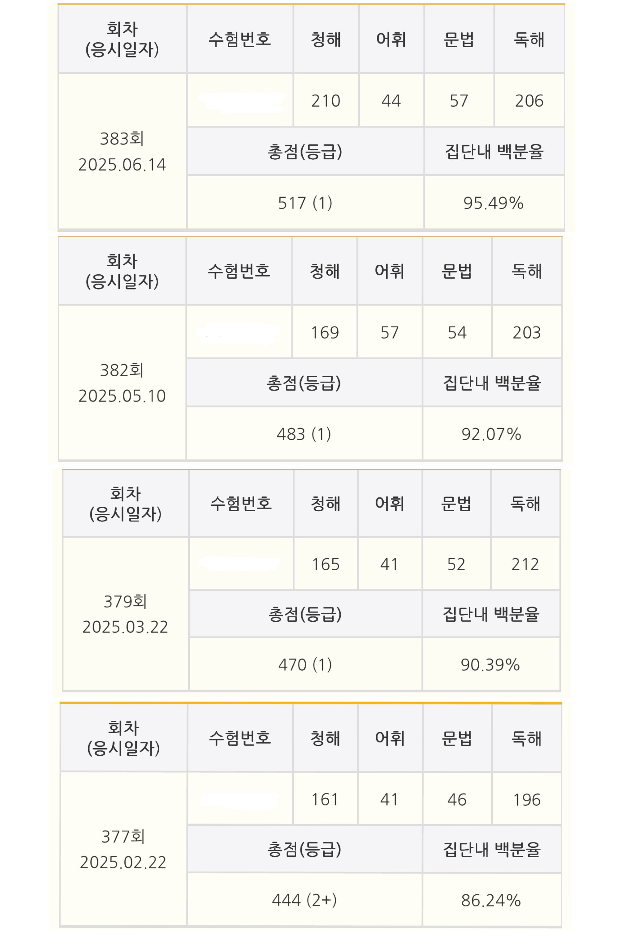 성적표
